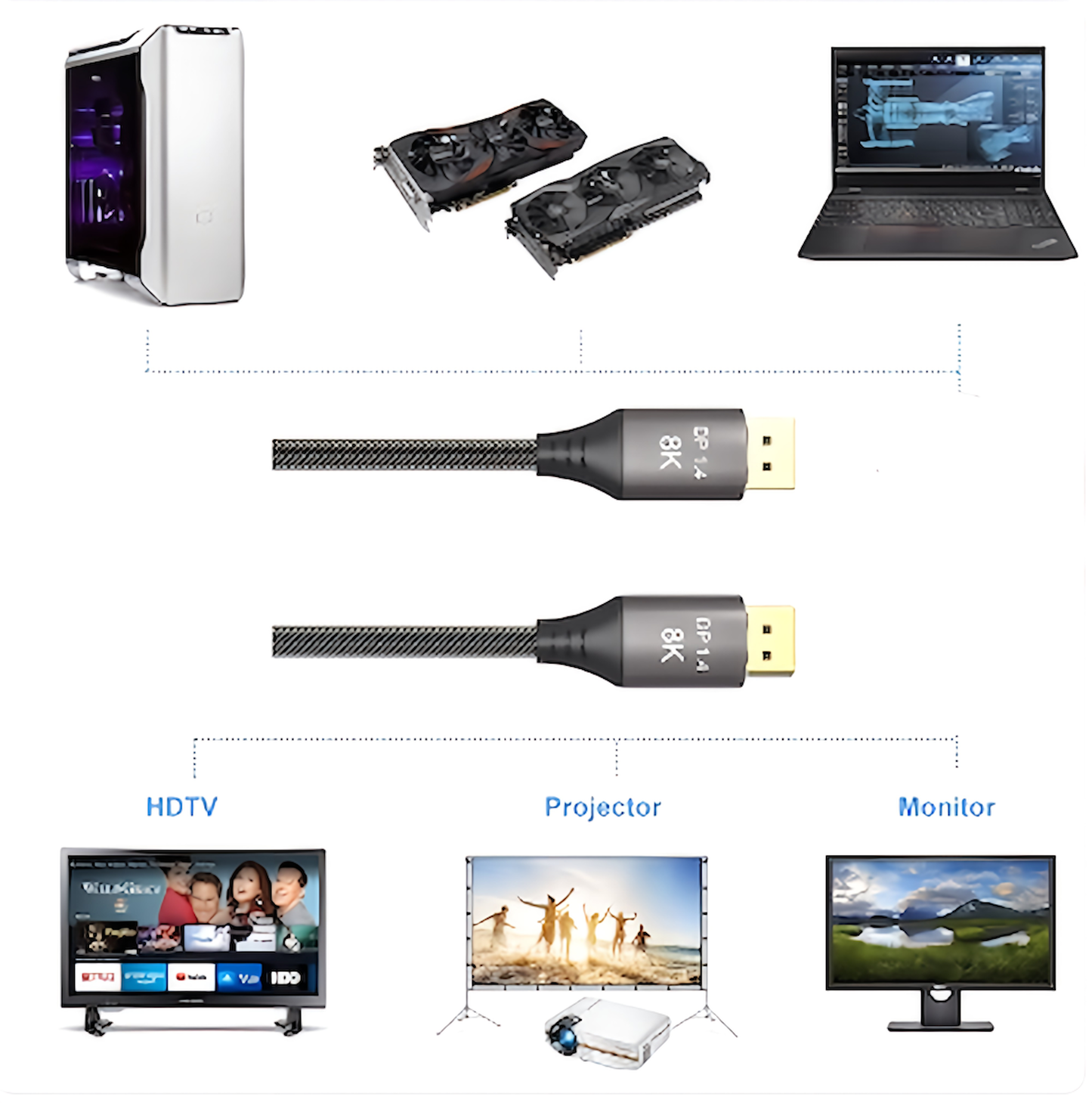 ディスプレイポートケーブル DPケーブル バージョン1.4規格 8K(4320pp)/60Hz 4K(2160p)/144Hz フルHD(1080p)/240Hz PC プロジェクター 全てのDP端子に対応