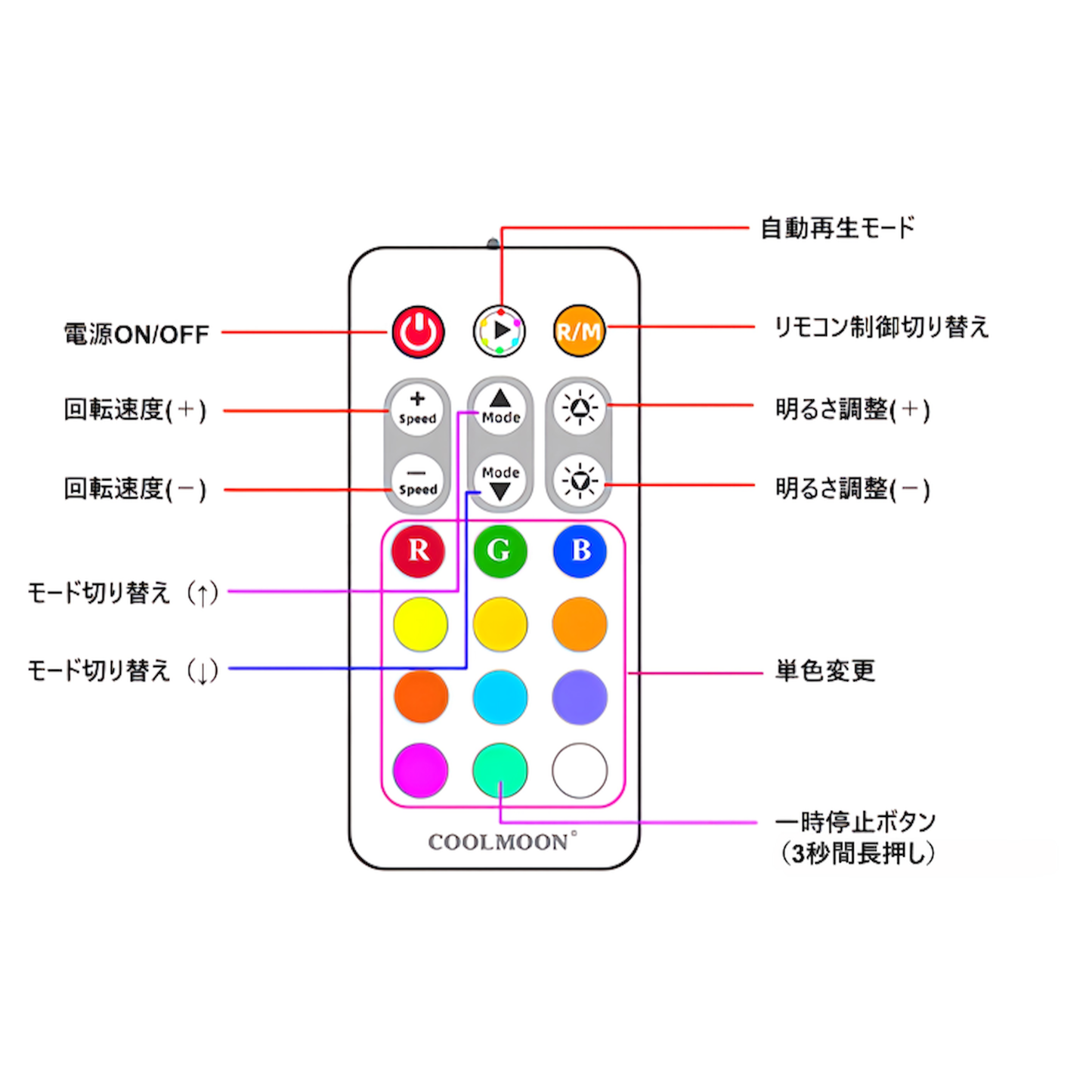 COOLMOON LED ARGB 5v 3pin ファンハブ コントローラー リモコン 色変更可能 ファン回転速度変更可能 (ブラック)