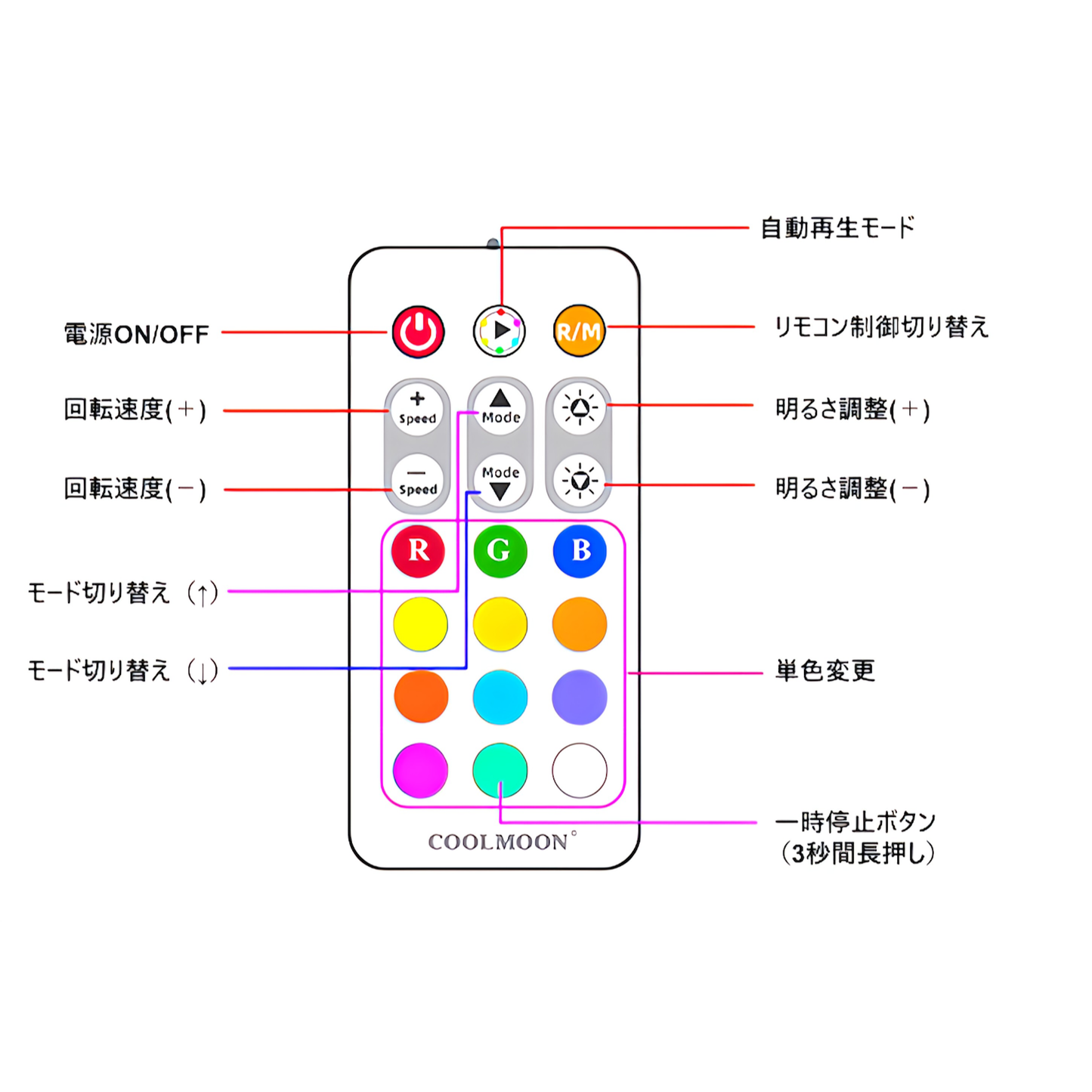 LED ARGB 6pin ファンハブ コントローラー リモコン 色変更可能 ファン回転速度変更可能 (ファンコントローラー)