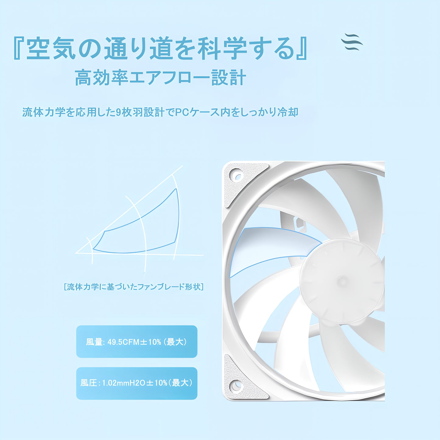 CPUファン ケースファン 12cm 120mm PWM 4pin DC12V 800-1800rpm 2.5cm幅 自動回転数制御 ブラック 黒 1枚