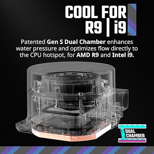 Cooler Master MasterLiquid 360L/240L コア 360mm/240mm クローズループ AIO リキッドクーラー ARGB 同期 Gen S コールドプレートポンプ 120mm PWM CryoFuze 14W/mK AMD Ryzen AM5/AM4 Intel LGA1700/1200