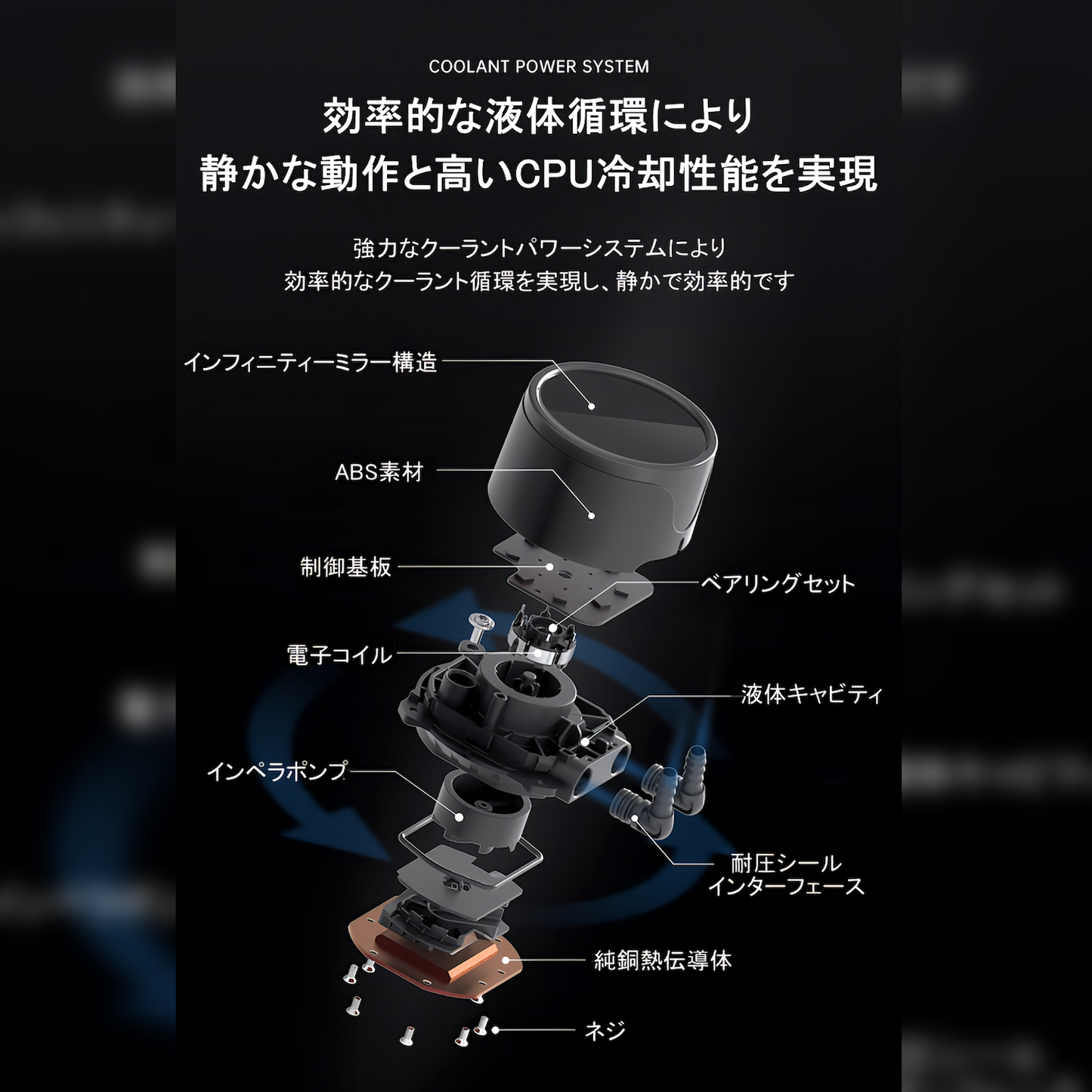 COOLMOON 簡易水冷クーラー 240mm 温度表示機能付き インフィニティ―ミラー CPUクーラー LED ARGB 5v 3pin LGA1700/1200/115X AMD:AM4ソケットに対応 4pin PWM ファン制御(ホワイト)