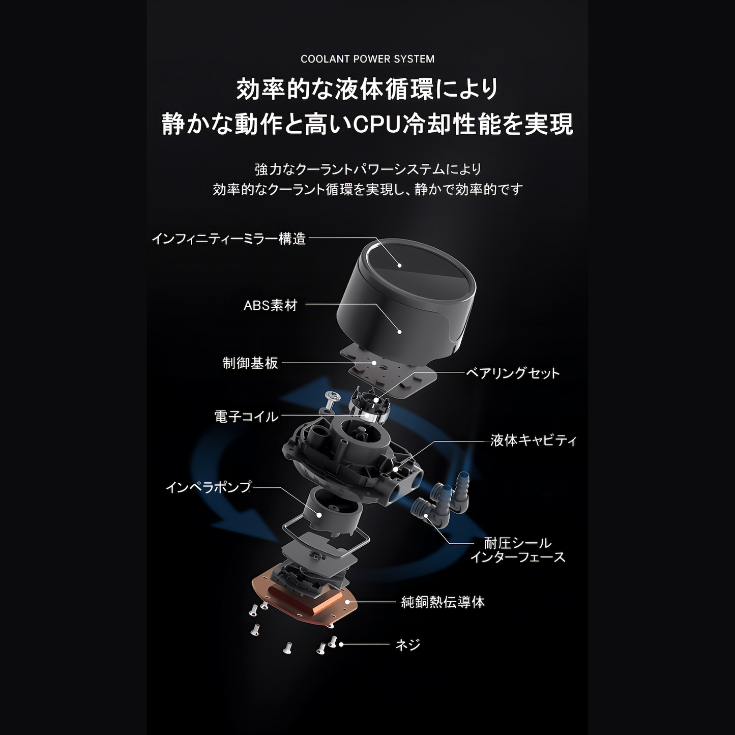 COOLMOON 簡易水冷クーラー 240mm インフィニティ―ミラー CPUクーラー LED ARGB 5v 3pin LGA1700/1200/115X AMD:AM4ソケットに対応 4pin PWM ファン制御