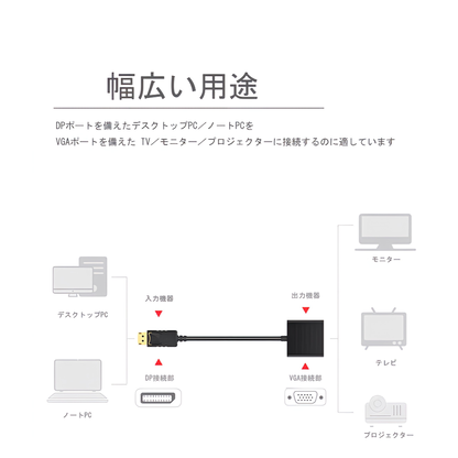DisplayPortオス→D-SUBメス 変換アダプター ディスプレイポート DP 最大解像度 1920×1080サポート 1080p対応  DP to VGA 一方向通信対応