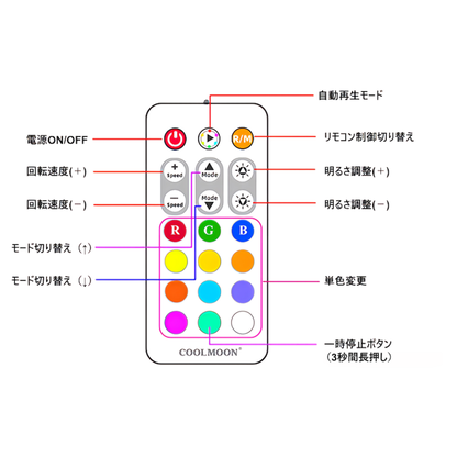 COOLMOON LED ARGB 5v 3pin ファンハブ コントローラー リモコン 色変更可能 ファン回転速度変更可能