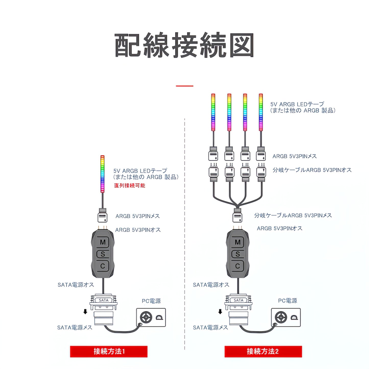 COOLMOON ARGBコントローラー LED操作 LED遠隔操作5v 3pin リモコン付き LEDモード切替 LED速度切替 SATA電源 (ホワイト)
