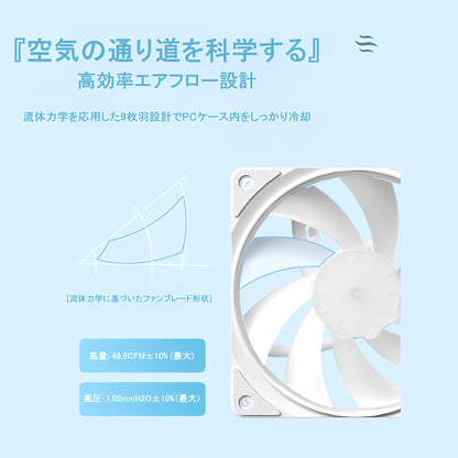 ケースファン CPUファン 12cm 120mm PWM 4pin DC12V 800-1800rpm 2.5cm幅 自動回転数制御 ブラック 黒 1枚