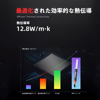 COOLMOON MT8 12.8W/m.k CPUグリス GPUグリス 高性能 高熱伝導率 高耐久 Thermal Grease シリコングリス ヘラ付き