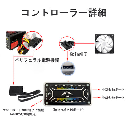 インフィニティ―ミラー PCケースファン5枚セット 120mm LED ARGB 6pin ハブ コントローラー付き リモコン 色変更可能 ファン回転速度変更可能 ペリフェラル電源