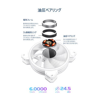 COOLMOON PCケースファン5枚セット 120mm  4pin PWM LED ARGB 5v 3pin ファンハブ コントローラー付き リモコン 色変更可能 ファン回転速度変更可能 インフィニティ―ミラー